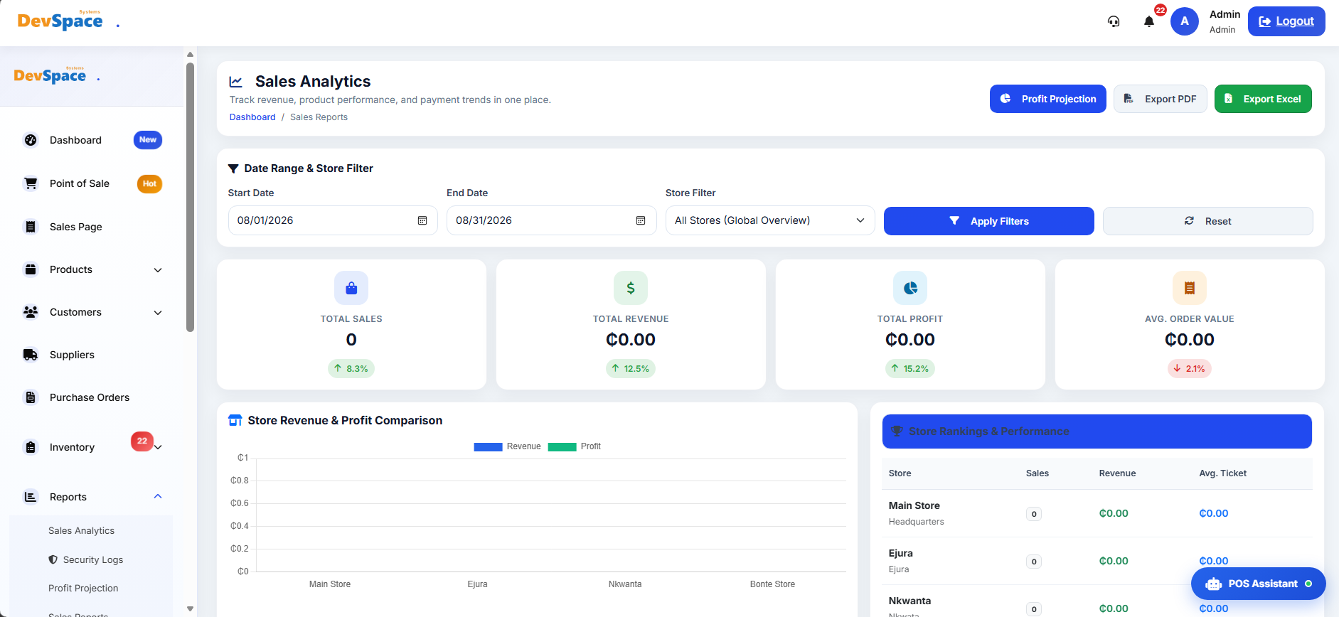 Analytics Dashboard Charts