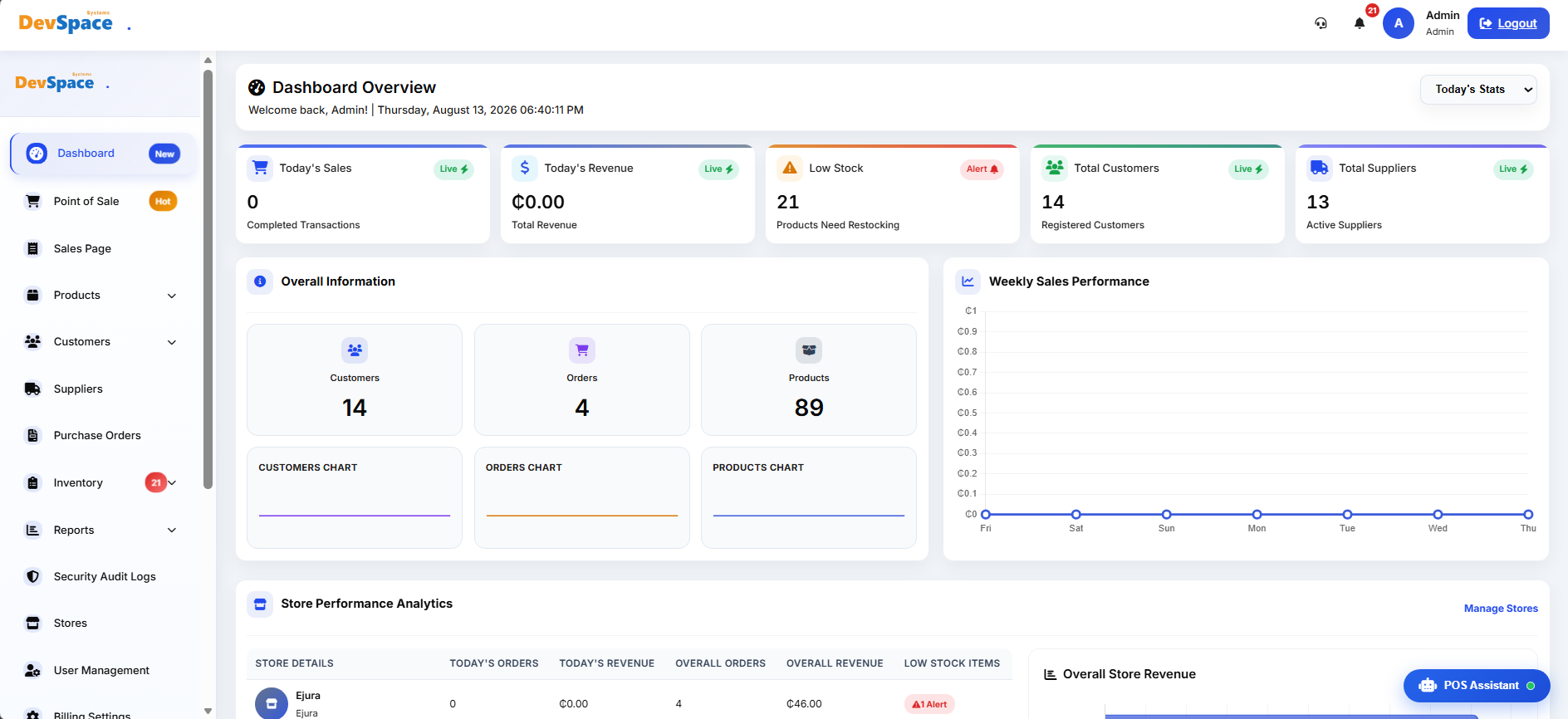 Executive Dashboard Interface